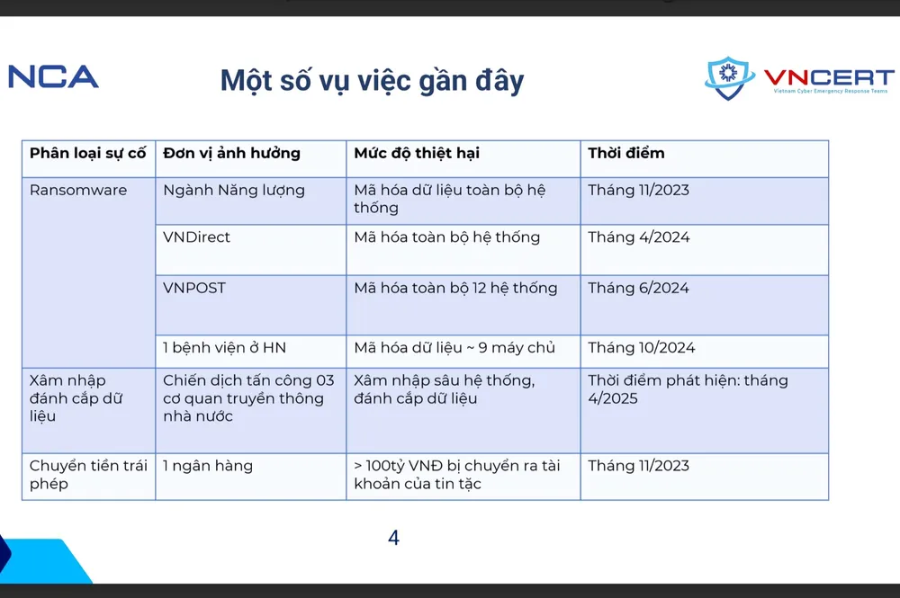 ការវាយប្រហារតាមអ៊ីនធឺណិតធម្មតាមួយចំនួននៅក្នុងប្រទេសវៀតណាមនាពេលថ្មីៗនេះ។ ប្រភព៖ NCA Anh minh hoa NCA 2.jpg