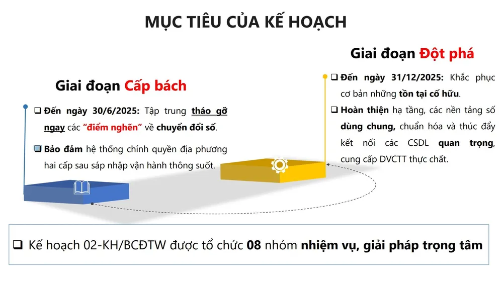 Mục tiêu tổng quát của Kế hoạch số 02-KH/BCĐTW Ke hoach 02 Ban Chi dao 1.jpg