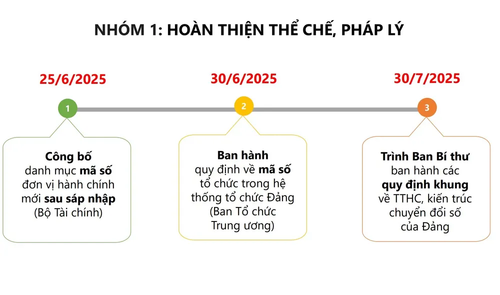 Các mục tiêu cụ thể của nhóm nhiệm vụ số 1 trong Kế hoạch số 02-KH/BCĐTW Ke hoach 02 Ban Chi dao 2.jpg