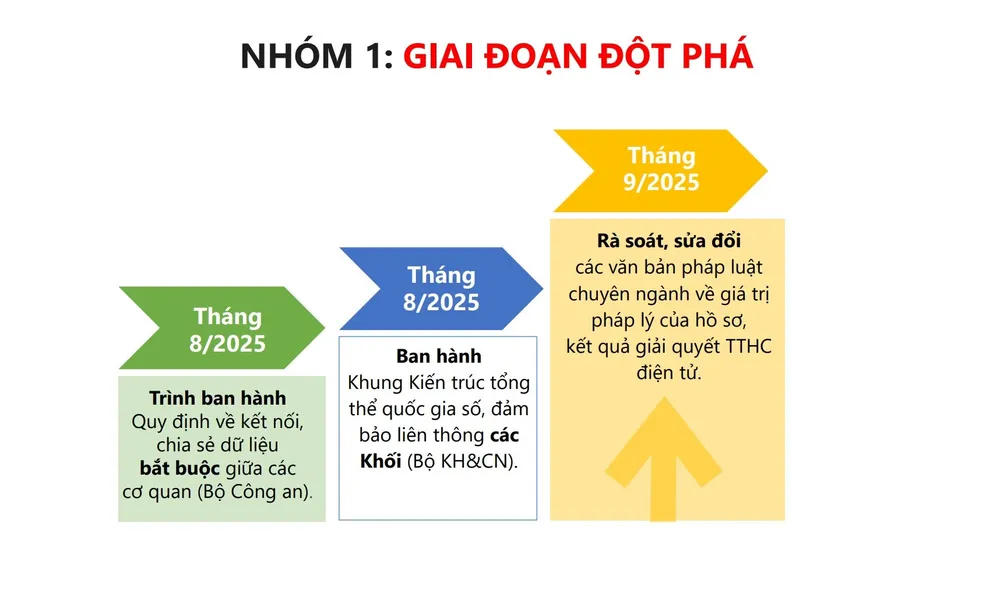 Các mục tiêu cụ thể của nhóm nhiệm vụ số 1 trong Kế hoạch số 02-KH/BCĐTW Ke hoach 02 Ban Chi dao 3.jpg