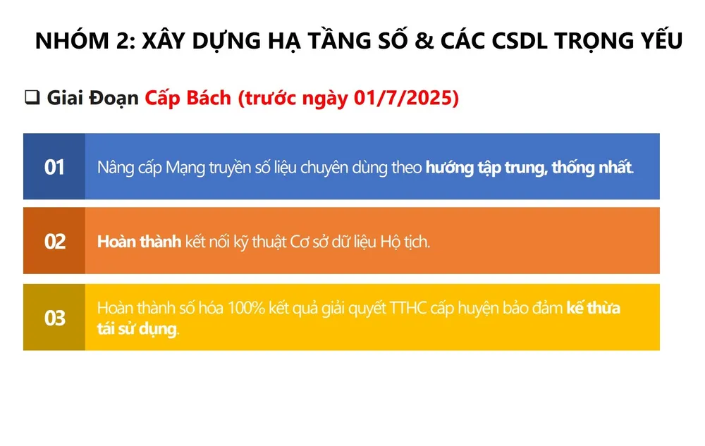 Các mục tiêu cụ thể của nhóm nhiệm vụ số 2 trong Kế hoạch số 02-KH/BCĐTW Ke hoach 02 Ban Chi dao 4.jpg