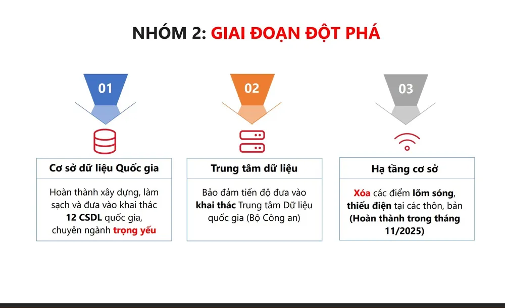 Các mục tiêu cụ thể của nhóm nhiệm vụ số 2 trong Kế hoạch số 02-KH/BCĐTW Ke hoach 02 Ban Chi dao 5.jpg