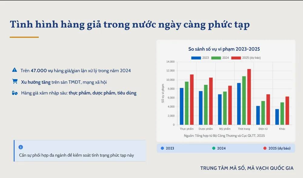 Nguồn: Trung tâm Mã số, mã vạch quốc gia (Ủy ban Tiêu chuẩn Đo lường Chất lượng quốc gia, Bộ KH-CN) Anh minh hoa he thong xac thuc 2.jpg
