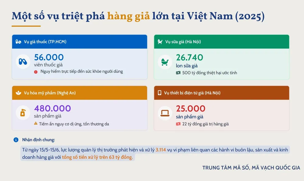 Nguồn: Trung tâm Mã số, mã vạch quốc gia (Ủy ban Tiêu chuẩn Đo lường Chất lượng quốc gia, Bộ KH-CN) Anh minh hoa he thong xac thuc 3.jpg