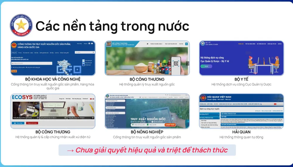 Các nền tảng truy xuất hàng hóa ở trong nước hiện đang hoạt động, nhưng chưa đồng bộ liên thông dữ liệu được. Nguồn: NDA Anh minh hoa he thong xac thuc 4.jpg