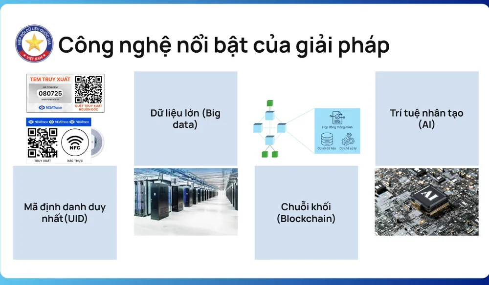 Những công nghệ mới nhất được áp dụng trên nền tảng giải pháp NDA Trace. Nguồn: NDA Anh minh hoa he thong xac thuc 6.jpg