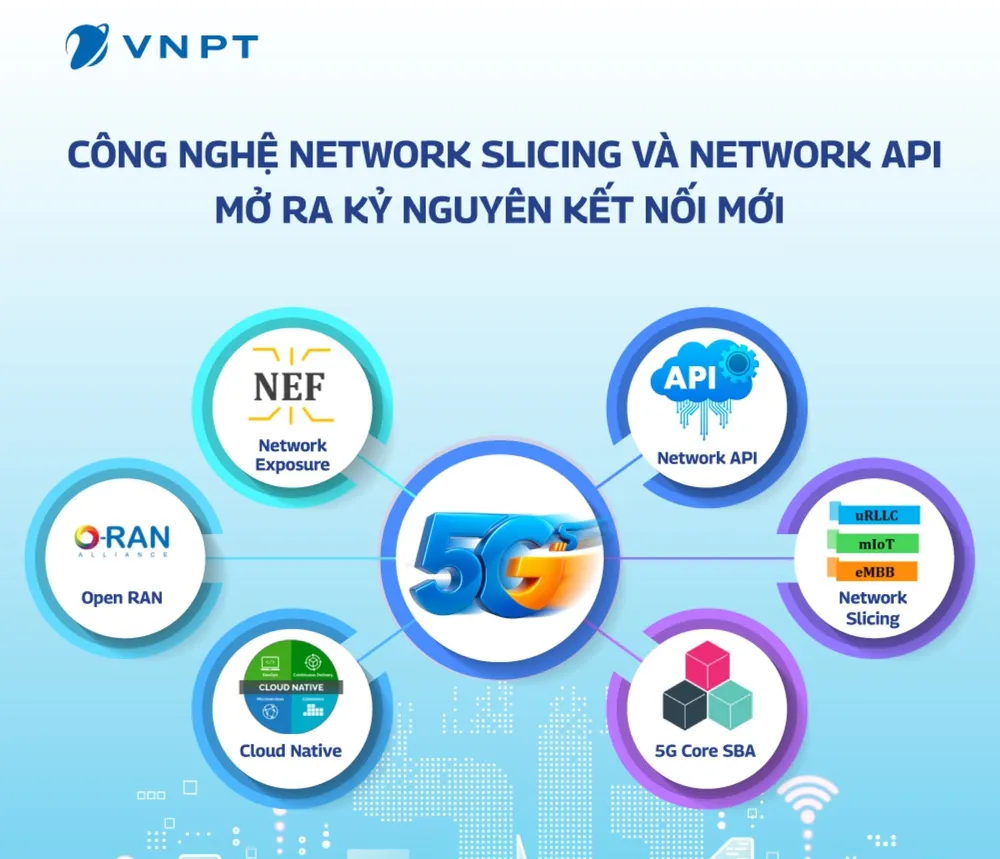 Mạng 5G của VNPT với những công nghệ và dịch vụ mới VNPT - Banner 5G.jpg