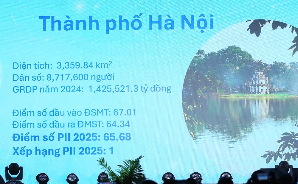 ទីក្រុងហាណូយកាន់កាប់តំណែងនាំមុខគេក្នុងសន្ទស្សន៍ PII ទូទាំងប្រទេសរយៈពេល 3 ឆ្នាំជាប់ៗគ្នា។ Chi so PII 2025 - Ha Noi.jpg