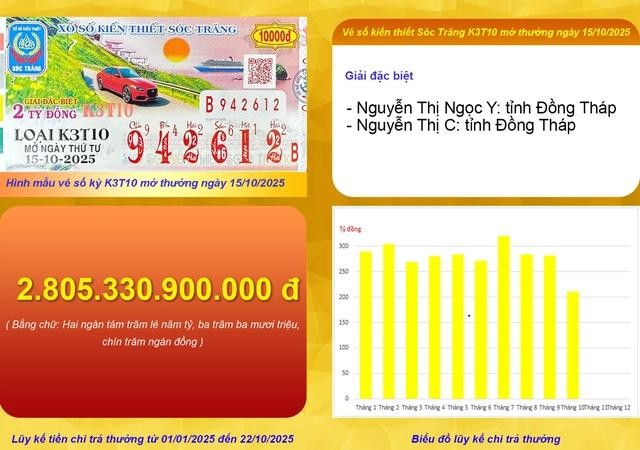 同塔省2名女子中得蓄臻特别奖 并附加蓄臻彩票样张