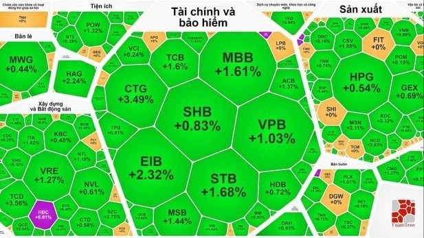 Nhóm cổ phiếu ngân hàng hút tiền nên tăng mạnh 