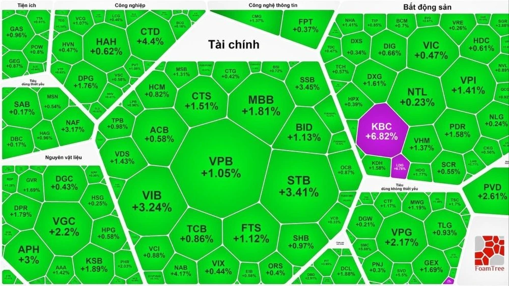 Cổ phiếu VIB bị khối ngoại bán ròng gần 2.750 tỷ đồng, chứng khoán vẫn quay đầu tăng