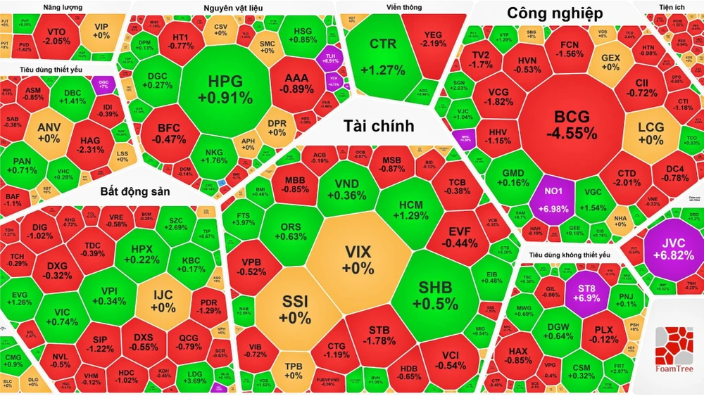 Tiền đổ mạnh vào cổ phiếu chứng khoán