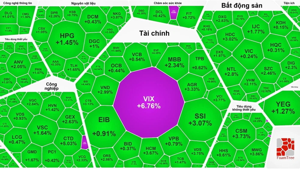 Cổ phiếu chứng khoán bùng nổ