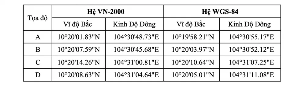 Tọa độ hạn chế hàng hải.png