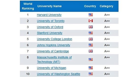 Vietnam has seven universities in URAP’s list