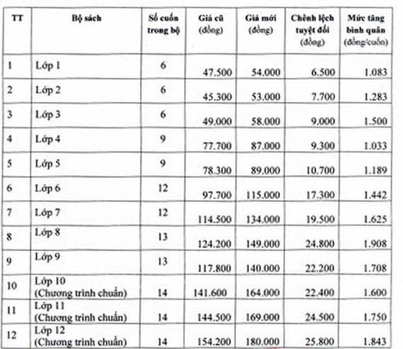 Textbook prices go up in academic year 2019-2020