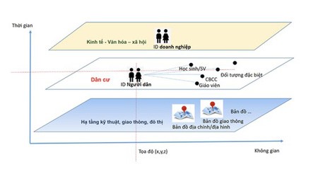 The shared digital map is able to identify exactly the related time and space when users look up information. (Photo: SGGP)