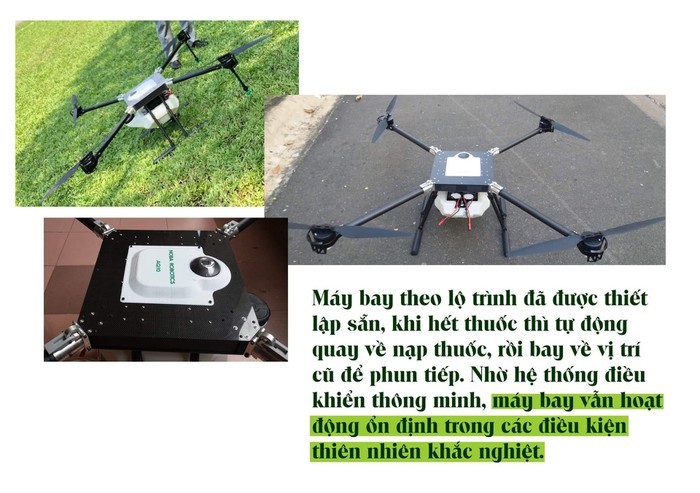 Farming in the Era of Industry 4.0 ảnh 1 Farming in the Era of Industry 4.0 ảnh 1