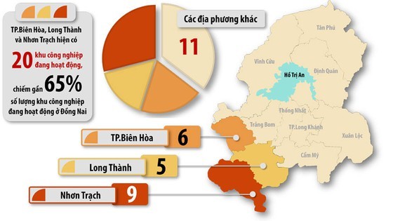 Dong Nai province considers to halt opening of more industrial parks