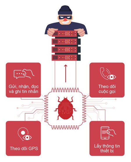 Attacking method of spyware VN84App (Photo: SGGP)