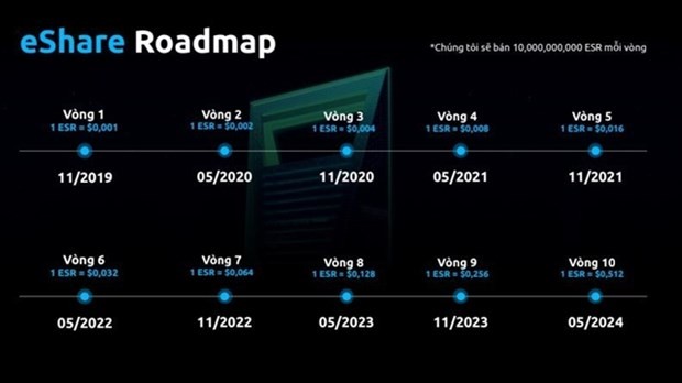 The WinsBank system has signs of using virtual money as a means of raising capital and doing business in illegal multi-level method and payment (Photo: bocongan.gov.vn)