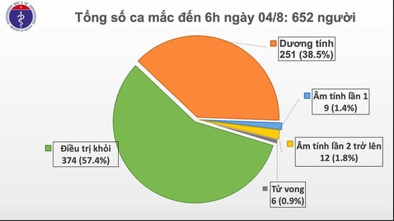 News of Covid-19 in Vietnam today