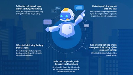 Vietnamese virtual assistant platform formally launched