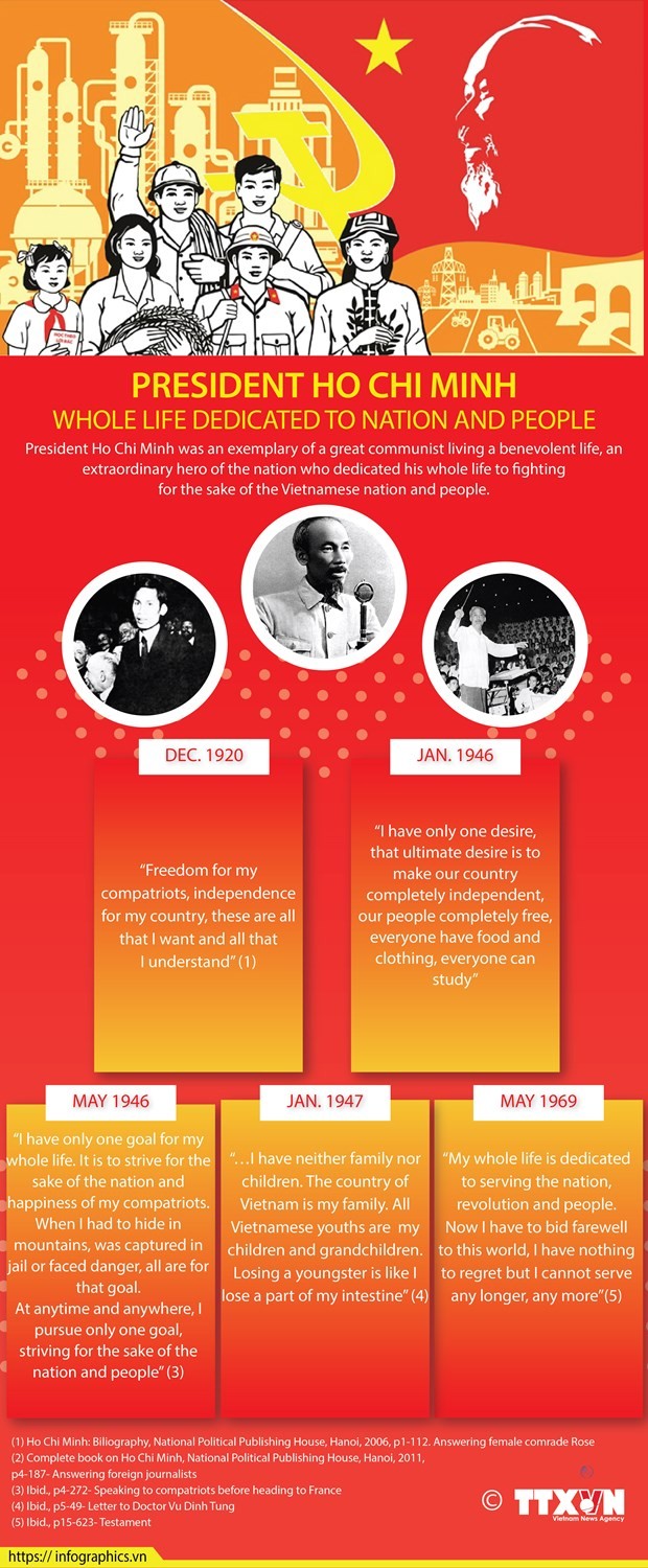 A look back at Ho Chi Minh’s journey seeking a path to national liberation ảnh 2 A look back at Ho Chi Minh’s journey seeking a path to national liberation ảnh 2