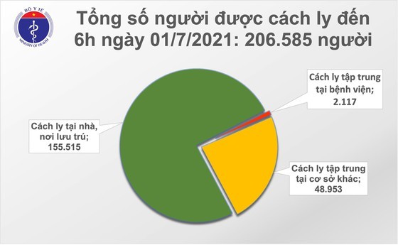 Southern province Binh Phuoc detects first case of Covid-19 ảnh 1 Southern province Binh Phuoc detects first case of Covid-19 ảnh 1