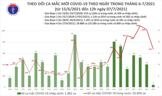 Covid-19 deaths without underlying health conditions reported in HCMC