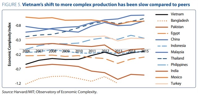 VN's innovation strategy should focus on diffusion, adoption of new technology ảnh 1 VN's innovation strategy should focus on diffusion, adoption of new technology ảnh 1
