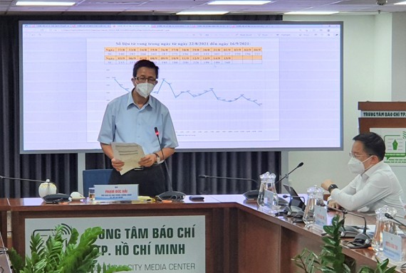 HCMC sees drops of Covid-19 deaths ảnh 1 HCMC sees drops of Covid-19 deaths ảnh 1