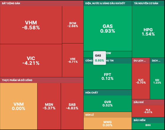 SSC recommends investors should beware of fake news when investing in stocks