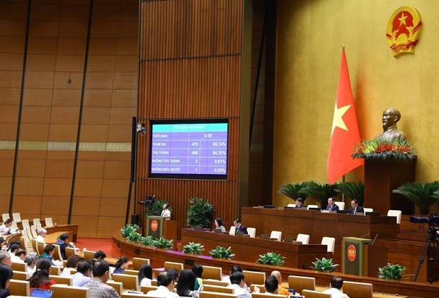 The NA adopts the resolution on the state budget estimates for 2024 on November 10. (Photo: VNA) The NA adopts the resolution on the state budget estimates for 2024 on November 10. (Photo: VNA)