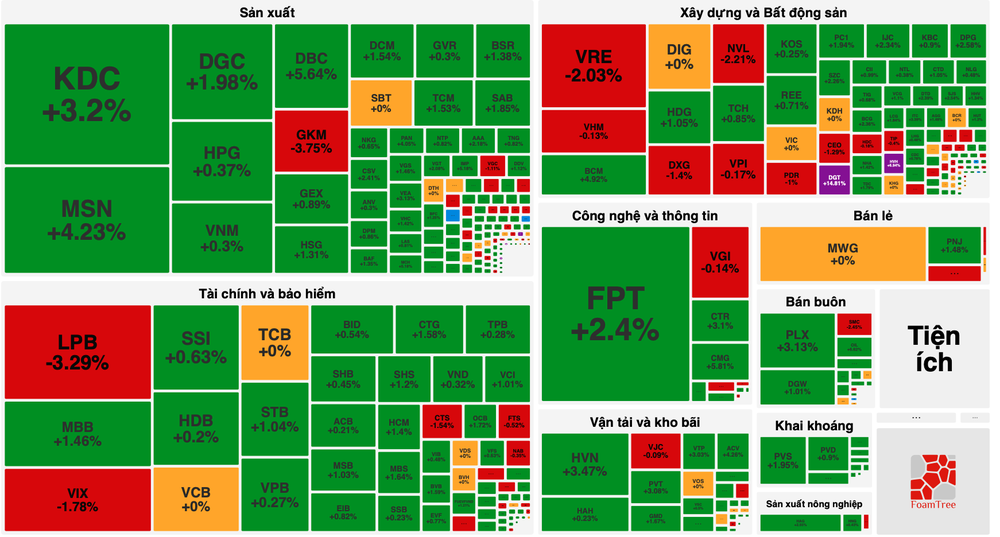 Stock market recovers, weekend trading session sees increased buying demand ảnh 1 stock.png
