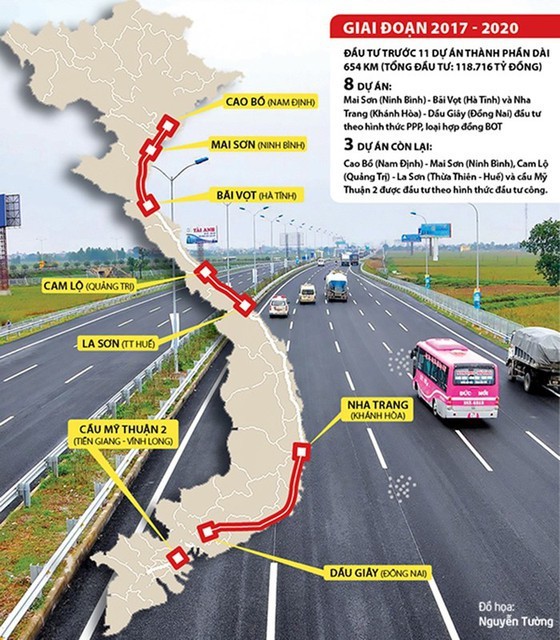 The North - South expressway project