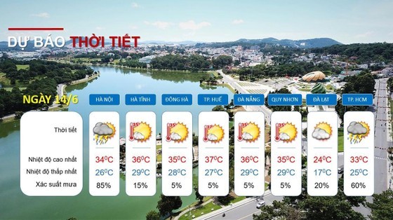 Weather forecast for June 14 Weather forecast for June 14