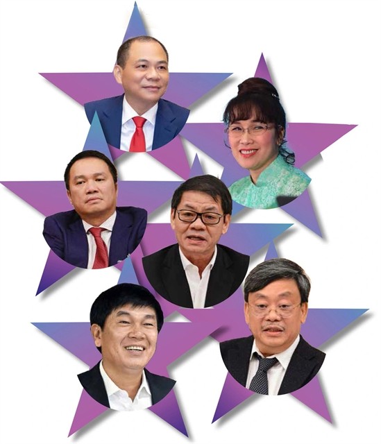 The Forbes World’s Billionaires List 2025 names six Vietnamese. (Photo tuoitre.vn) 403127_ty phu.jpg