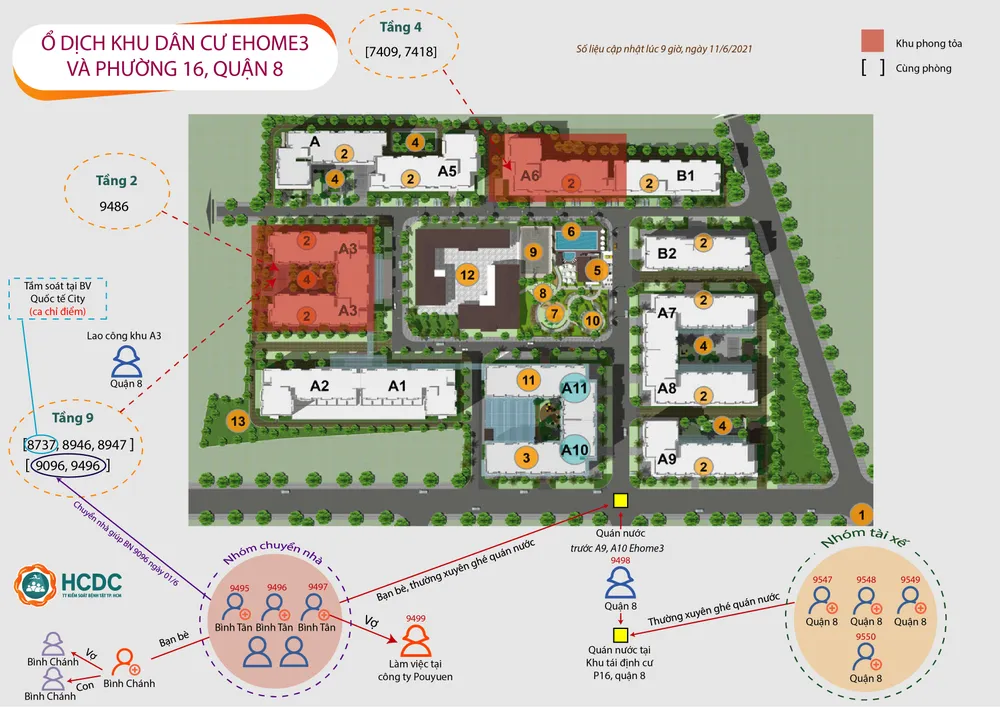 TPHCM: Ghi nhận chuỗi lây nhiễm ở chung cư Ehome 3 và khu tái định cư ở phường 16, quận 8 ảnh 1 TPHCM: Ghi nhận chuỗi lây nhiễm ở chung cư Ehome 3 và khu tái định cư ở phường 16, quận 8 ảnh 1