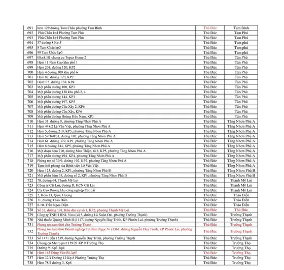 Đến trưa 5-7, TPHCM có 738 điểm phong tỏa  ảnh 12