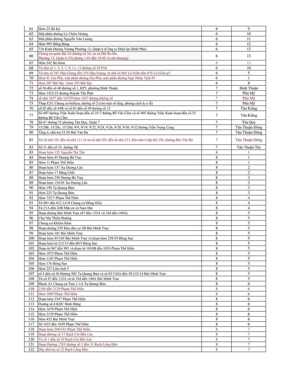 Đến trưa 5-7, TPHCM có 738 điểm phong tỏa  ảnh 2