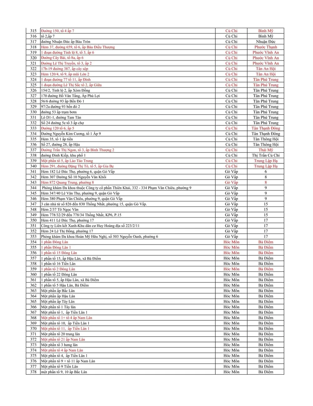 Đến trưa 5-7, TPHCM có 738 điểm phong tỏa  ảnh 6