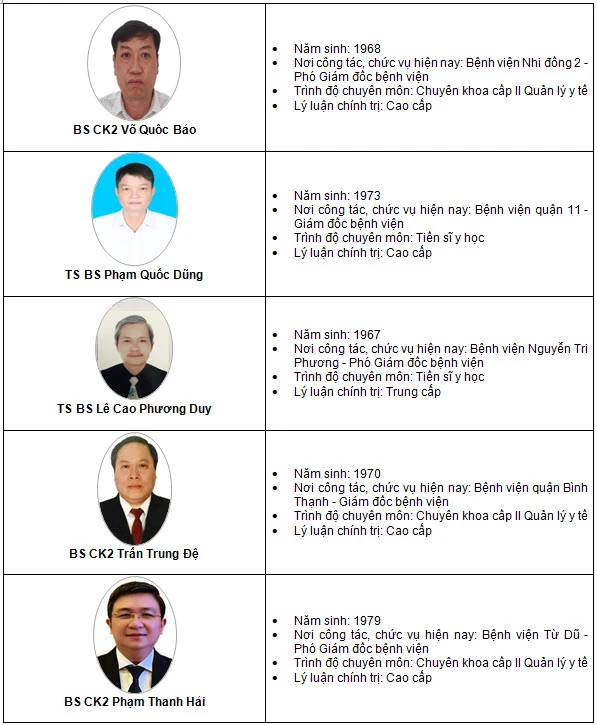 25 ứng viên đủ điều kiện tham gia dự thi chức danh giám đốc Bệnh viện Mắt ảnh 1 25 ứng viên đủ điều kiện tham gia dự thi chức danh giám đốc Bệnh viện Mắt ảnh 1