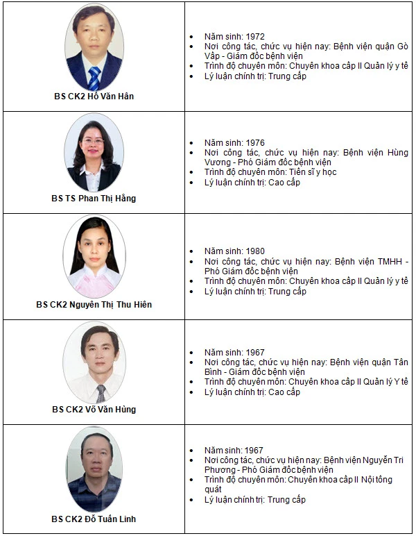 25 ứng viên đủ điều kiện tham gia dự thi chức danh giám đốc Bệnh viện Mắt ảnh 2 25 ứng viên đủ điều kiện tham gia dự thi chức danh giám đốc Bệnh viện Mắt ảnh 2