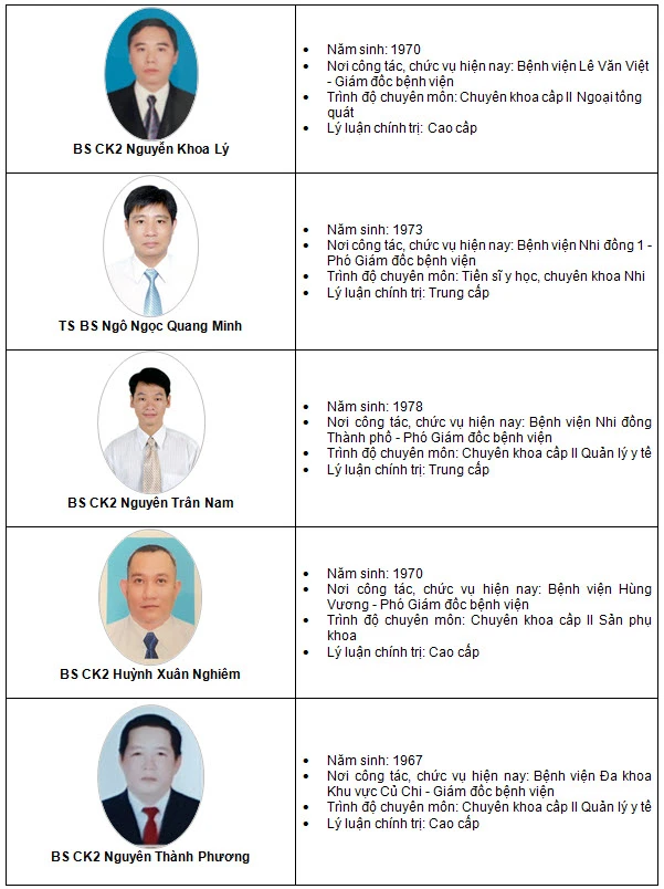 25 ứng viên đủ điều kiện tham gia dự thi chức danh giám đốc Bệnh viện Mắt ảnh 3 25 ứng viên đủ điều kiện tham gia dự thi chức danh giám đốc Bệnh viện Mắt ảnh 3