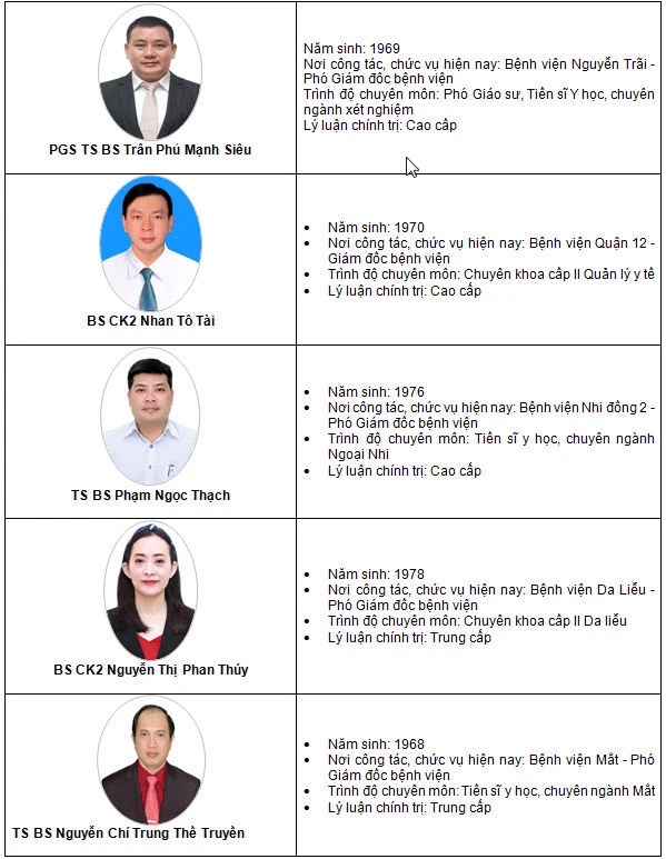 25 ứng viên đủ điều kiện tham gia dự thi chức danh giám đốc Bệnh viện Mắt ảnh 4 25 ứng viên đủ điều kiện tham gia dự thi chức danh giám đốc Bệnh viện Mắt ảnh 4