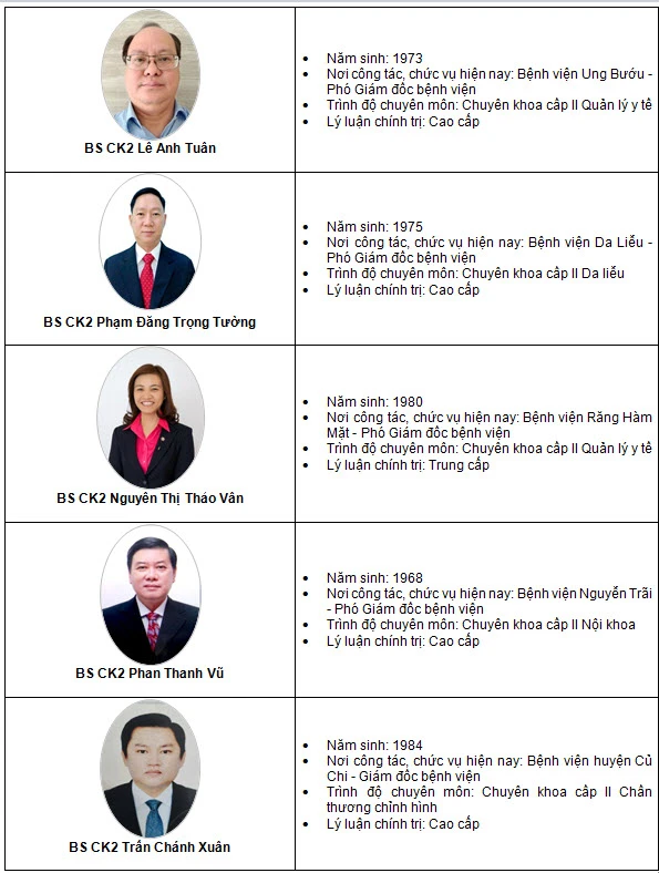 25 ứng viên đủ điều kiện tham gia dự thi chức danh giám đốc Bệnh viện Mắt ảnh 5 25 ứng viên đủ điều kiện tham gia dự thi chức danh giám đốc Bệnh viện Mắt ảnh 5