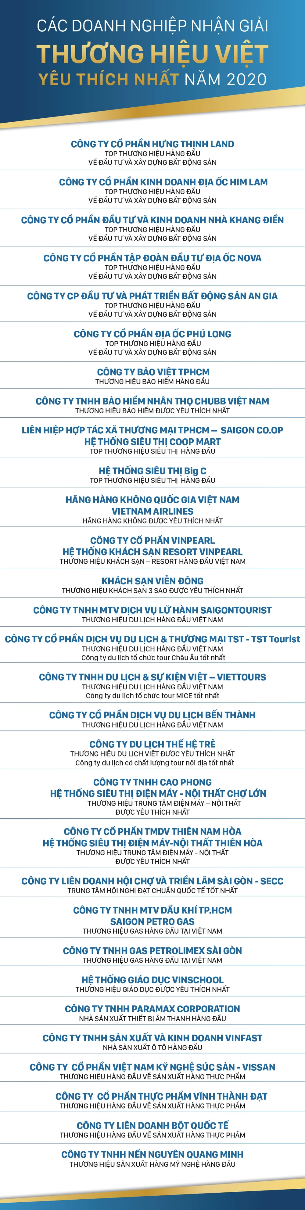 Chương trình bình chọn Thương hiệu Việt yêu thích nhất 2020: 15 năm “xây” niềm tin cho hàng Việt ảnh 5