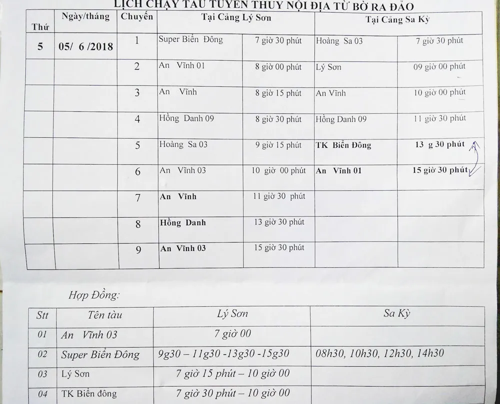 Sáng nay, 13 tàu cao tốc đưa hơn 2.000 du khách kẹt ở đảo Lý Sơn về bờ ảnh 2 Sáng nay, 13 tàu cao tốc đưa hơn 2.000 du khách kẹt ở đảo Lý Sơn về bờ ảnh 2