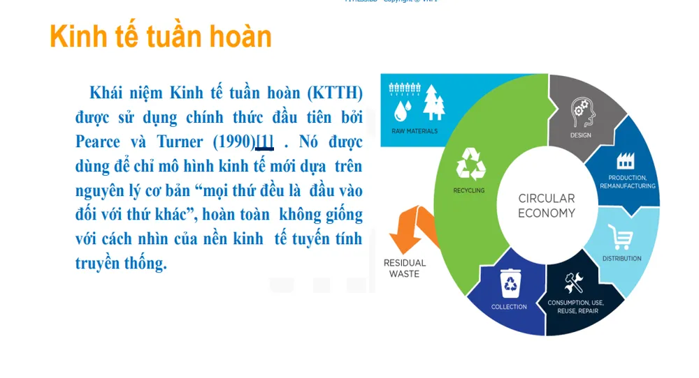 Kinh tế tuần hoàn được áp dụng tại các nước trên Thế giới. Ảnh: Tư liệu hội thảo